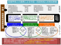 産業界等との連携による中国・四国地域人材育成事業.jpg