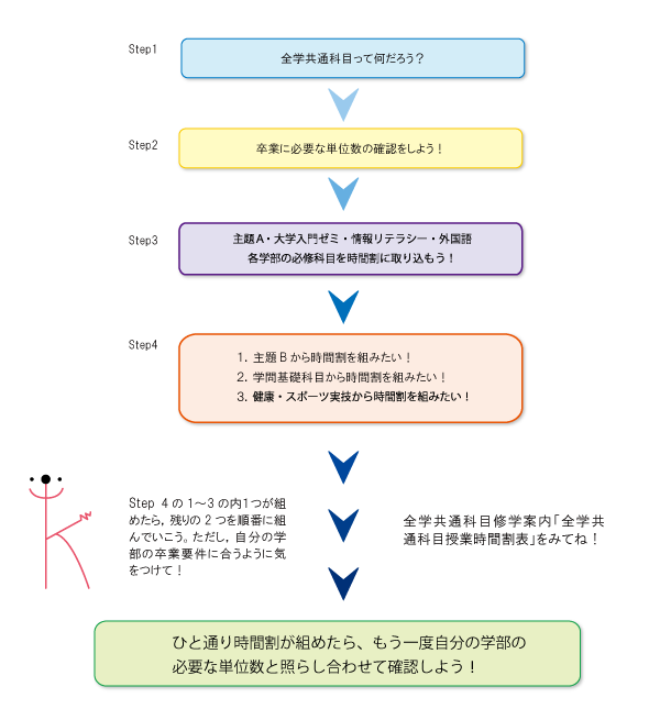 時間割を組もう!