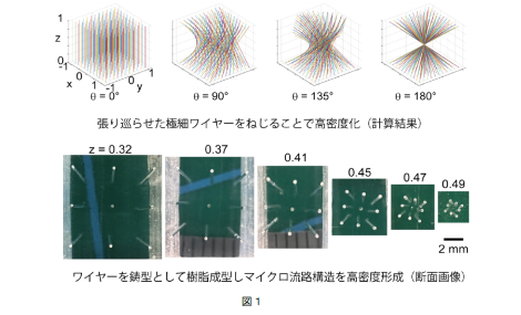 極細ワイヤーを「あやとり」のように配置するだけで 高密度三次元マイクロ流路構造の作製に成功! ~生物医学研究への応用と低コストによるデバイス作製に期待~