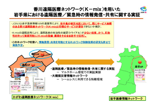 香川県・岩手県の事業