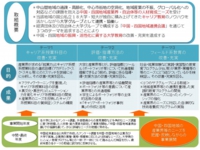 ２産業界等との連携による中国・四国地域人材育成事業.jpg