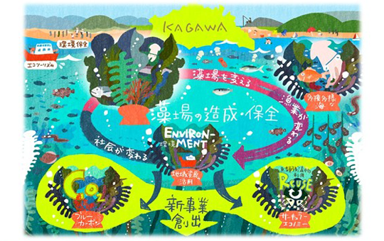 香川大学が香川県知事らと大阪・関西万博における香川県のテーマウィーク 「アートする里海－KAGAWA－」トークイベントに登壇