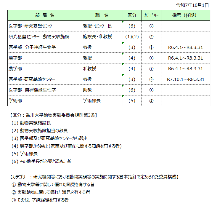 R710_動物実験委員会　委員名簿.png