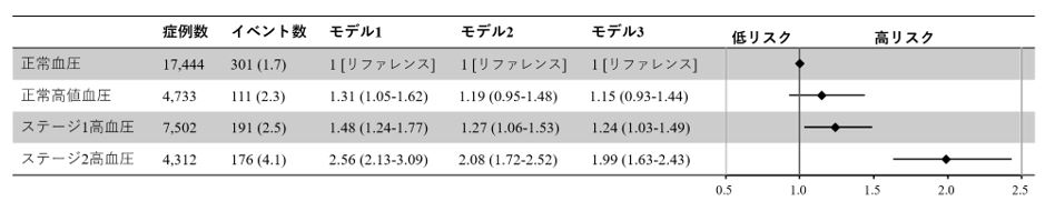 医大プレス添付グラフ2_2.JPG