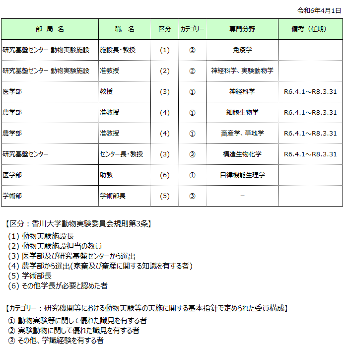 R6_動物実験委員会　委員名簿.png