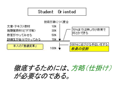 授業スライド例5