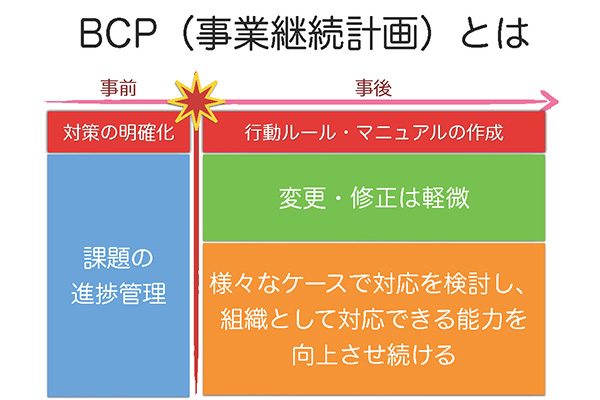 実際に使用された講義資料の一部