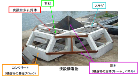 人工漁礁の研究開発・スラグ