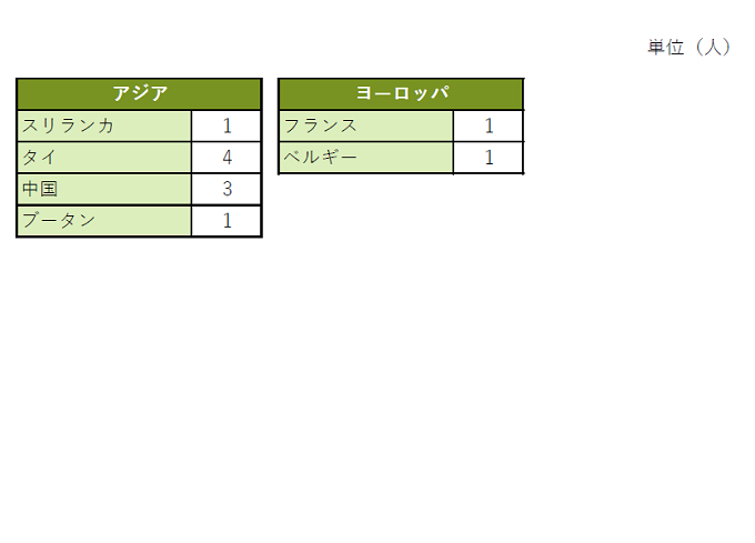 ChiikibetsuR4.png