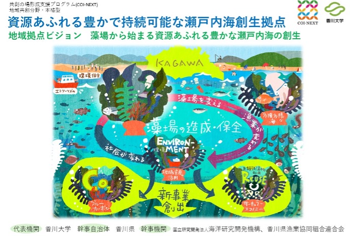 7_共創の場形成支援プログラム概要.jpg