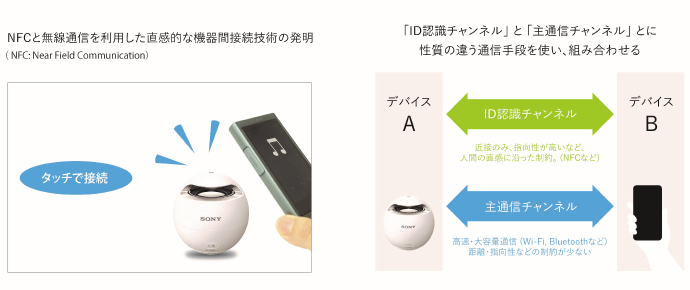 機器間接続の図