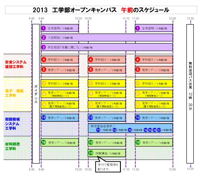 2013工学部オープンキャンパス　午前のスケジュール