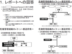 授業スライド例3