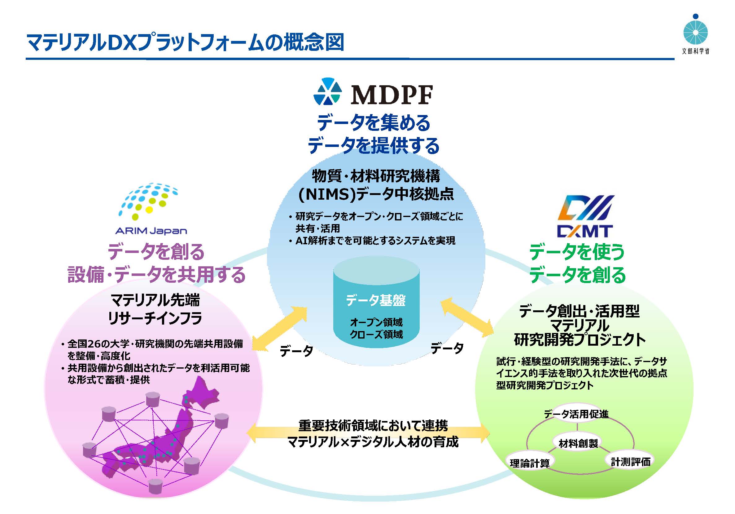 マテリアルDXプラットフォームの概念図.jpg