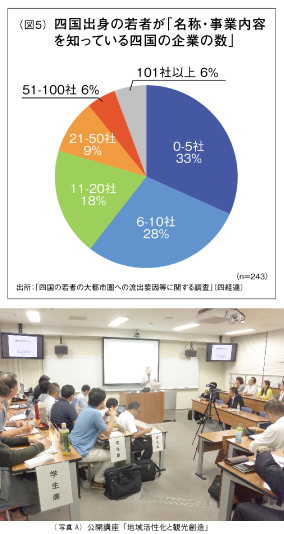 図5と写真A