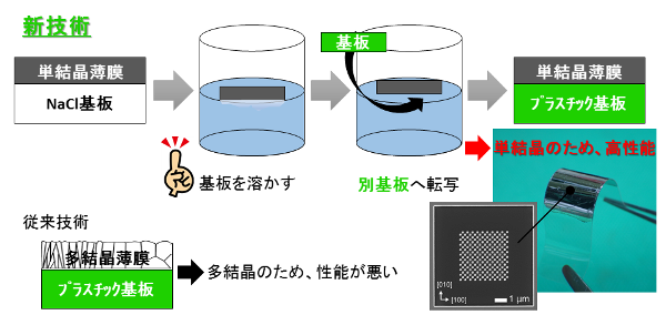 図