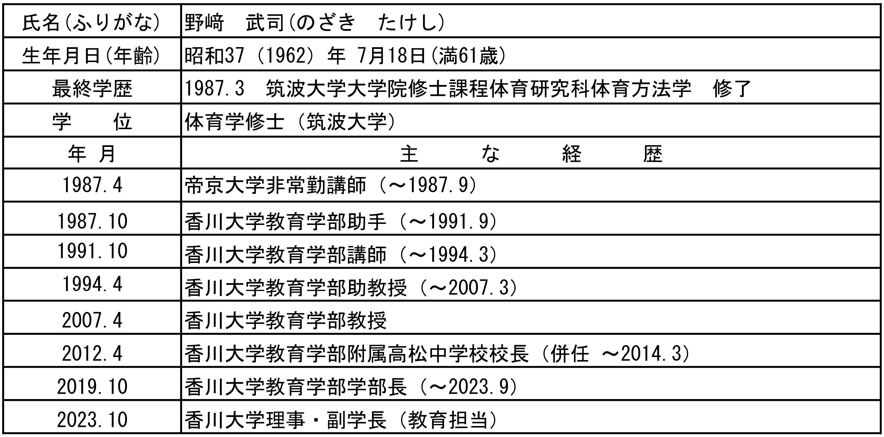 野﨑　武司　理事・副学長(教育担当)　略歴.png