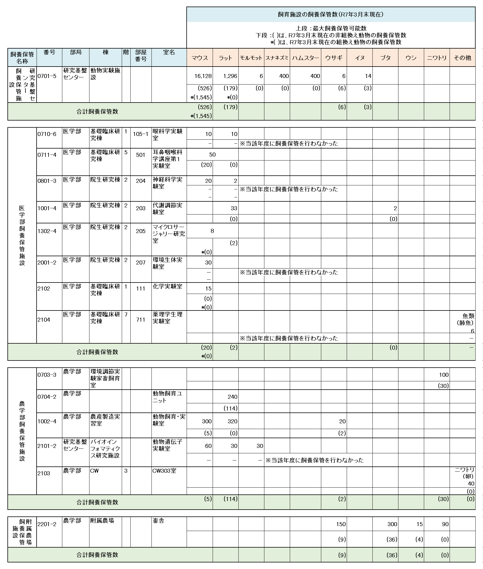 飼養保管数 再3.png