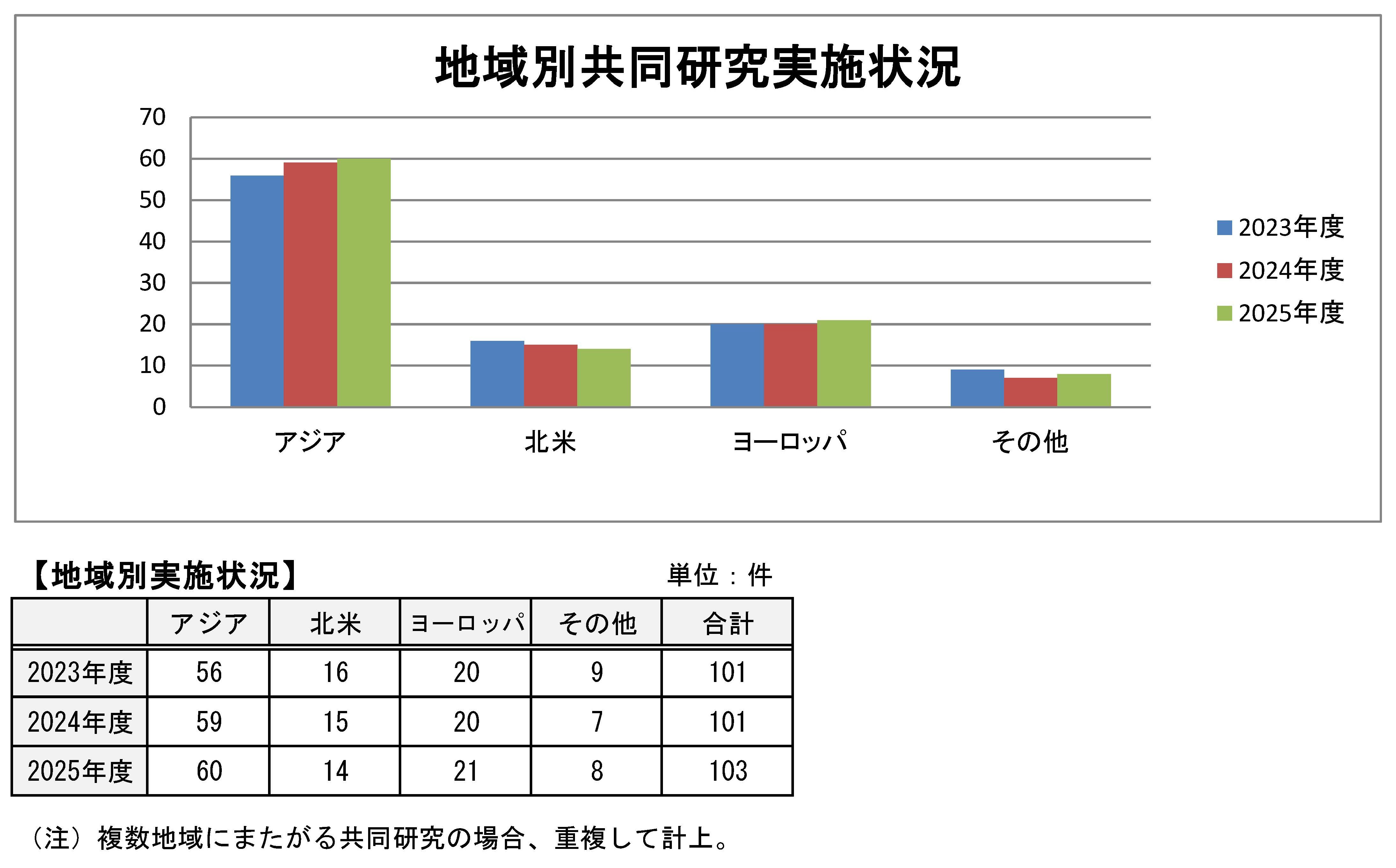 【表グラフ】地域別.jpg