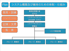 授業スライド例5