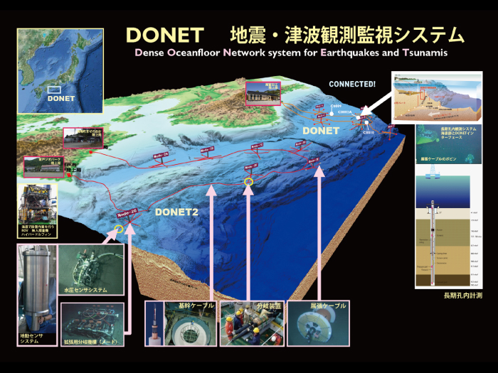 DONET図