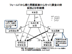 授業スライド例3