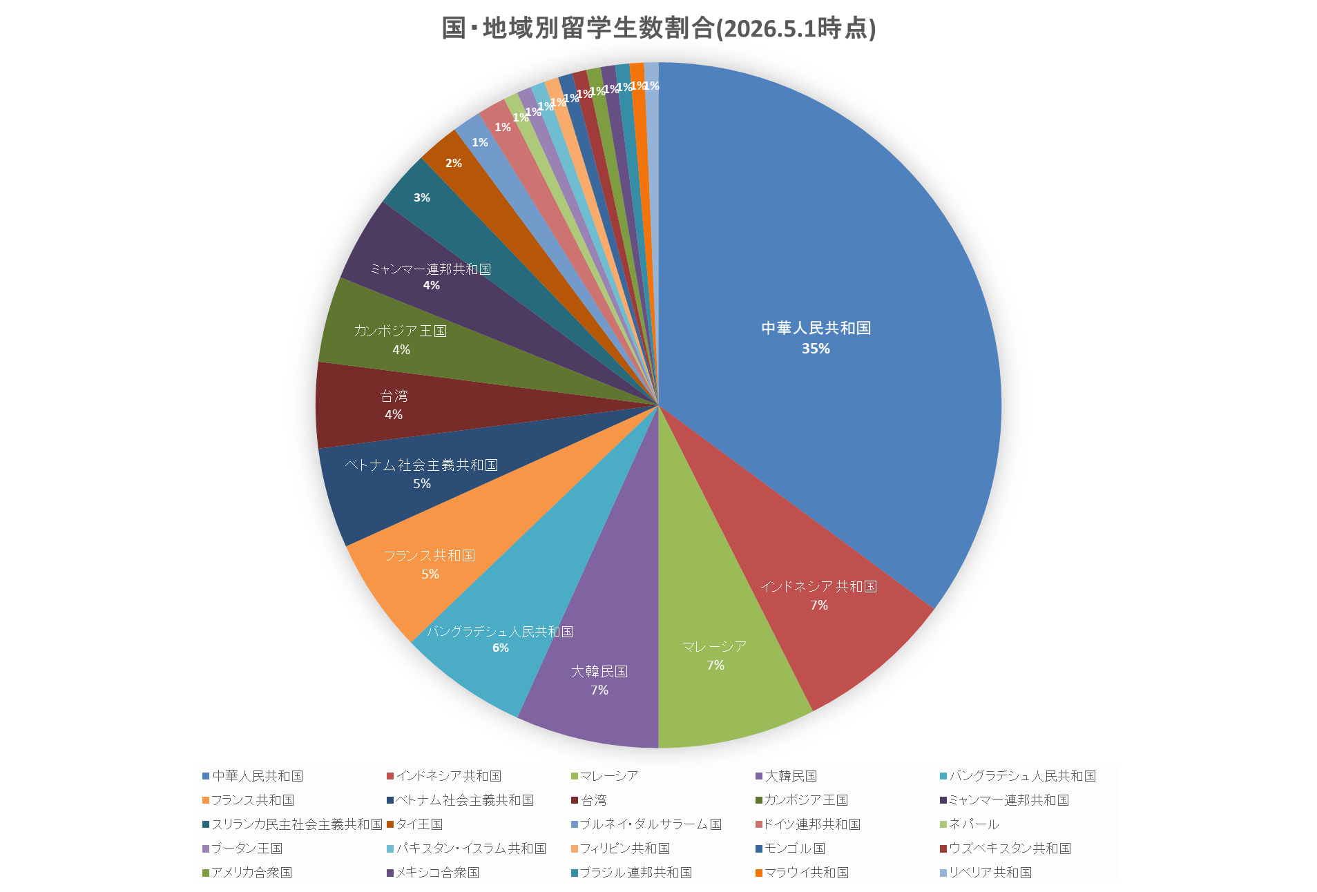 国別留学生数画像データ.png