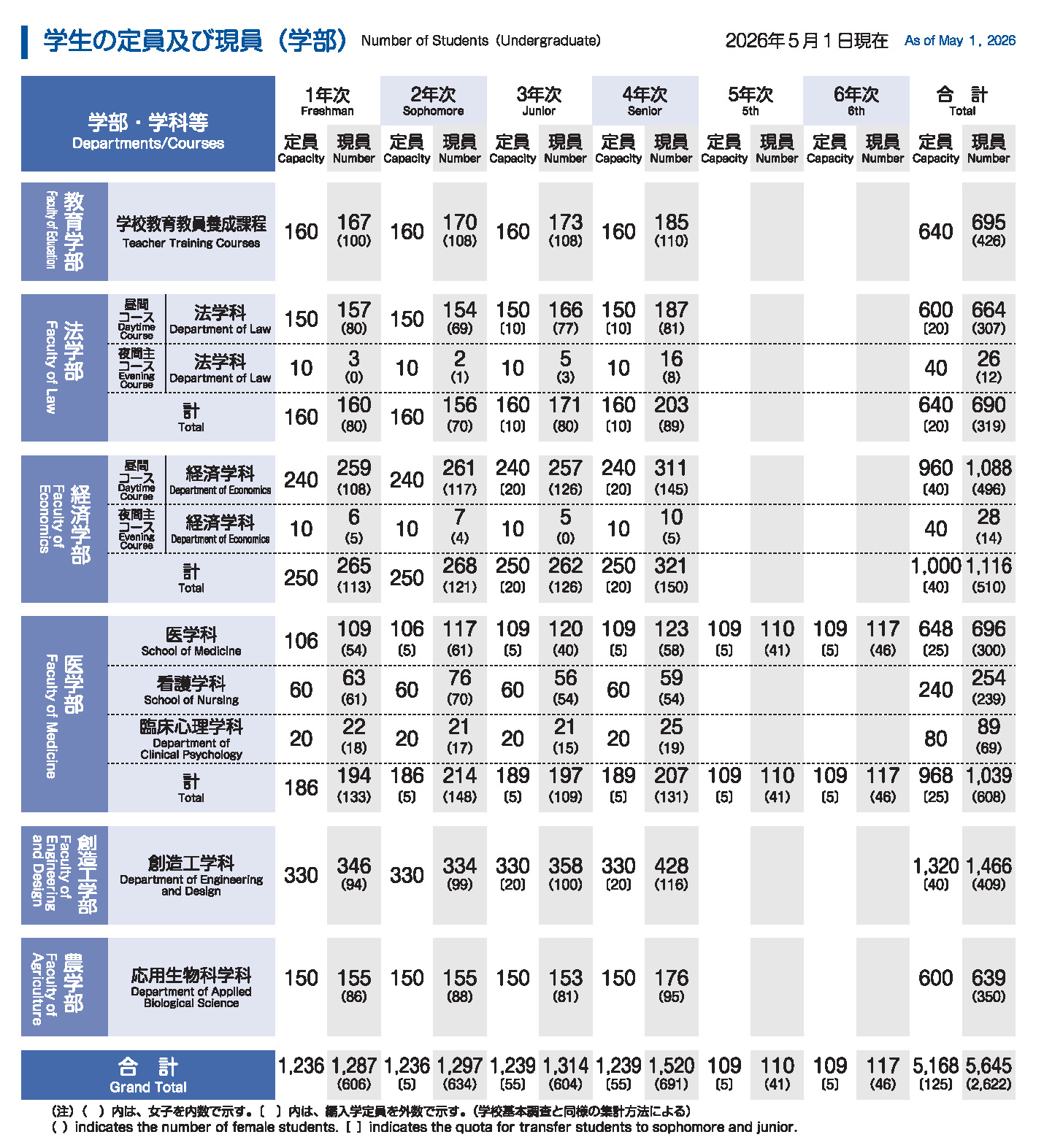 undergraduate_20260501.jpg