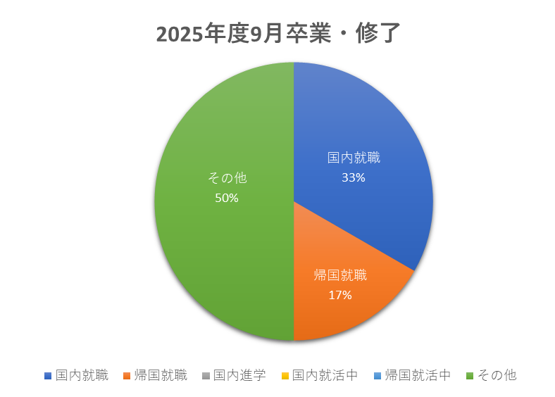 2025年度9月卒業者画像.png