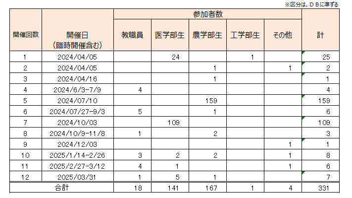 教育訓練開催日・受講者数一覧R6.png