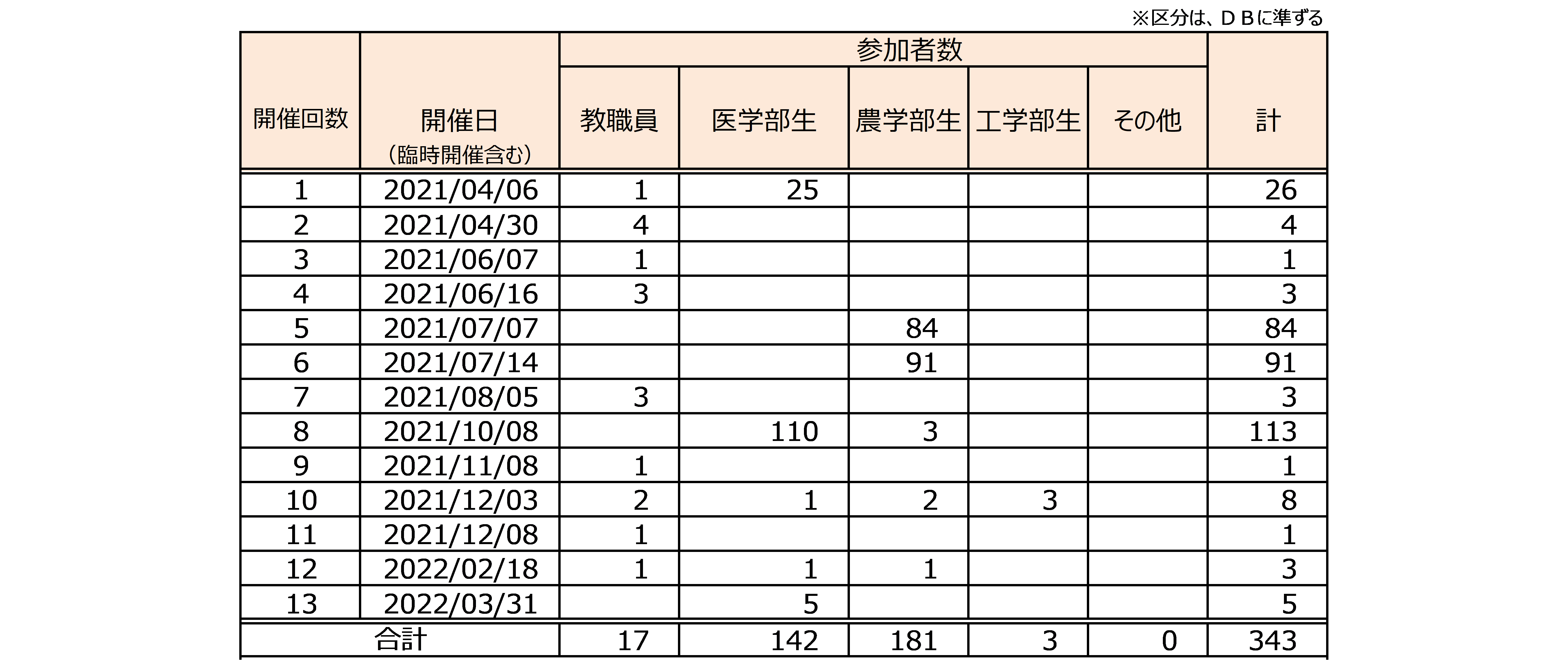 教育訓練開催日・受講者数一覧.png