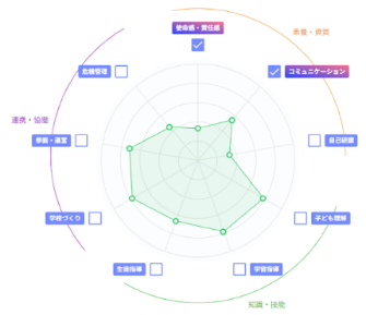 セルフアセスメント図.png