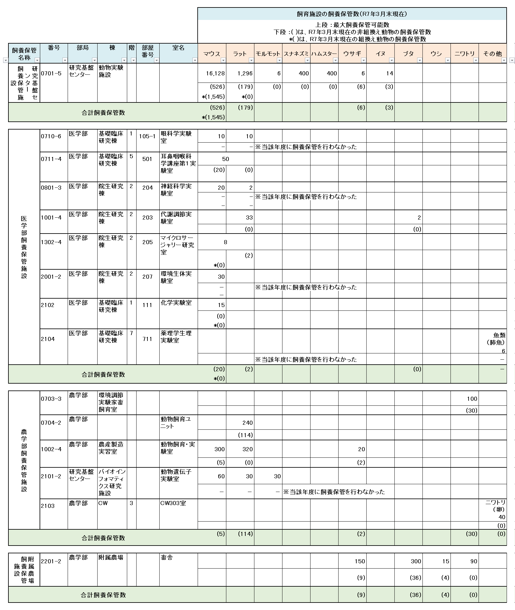飼養保管数2025.7.png