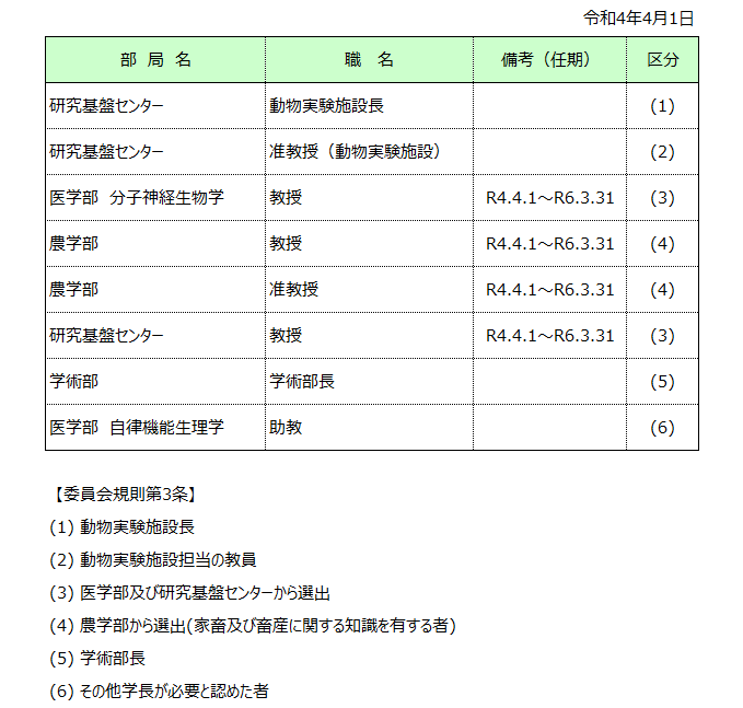 R4_動物実験委員会　委員名簿.png