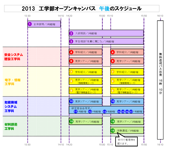 2013工学部オープンキャンパス　午後のスケジュール