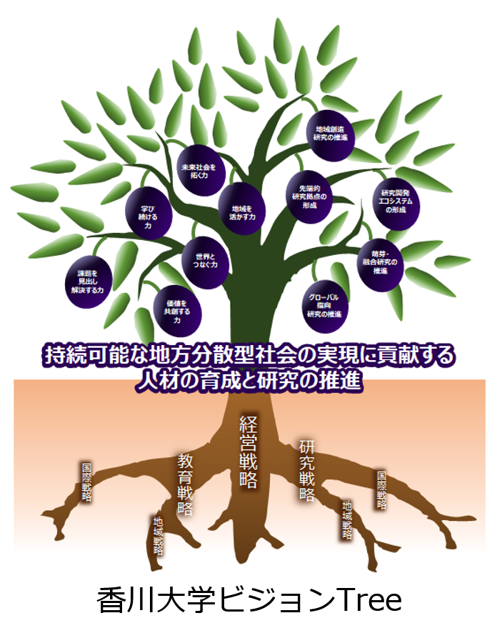 香川大学ビジョンTree2.png