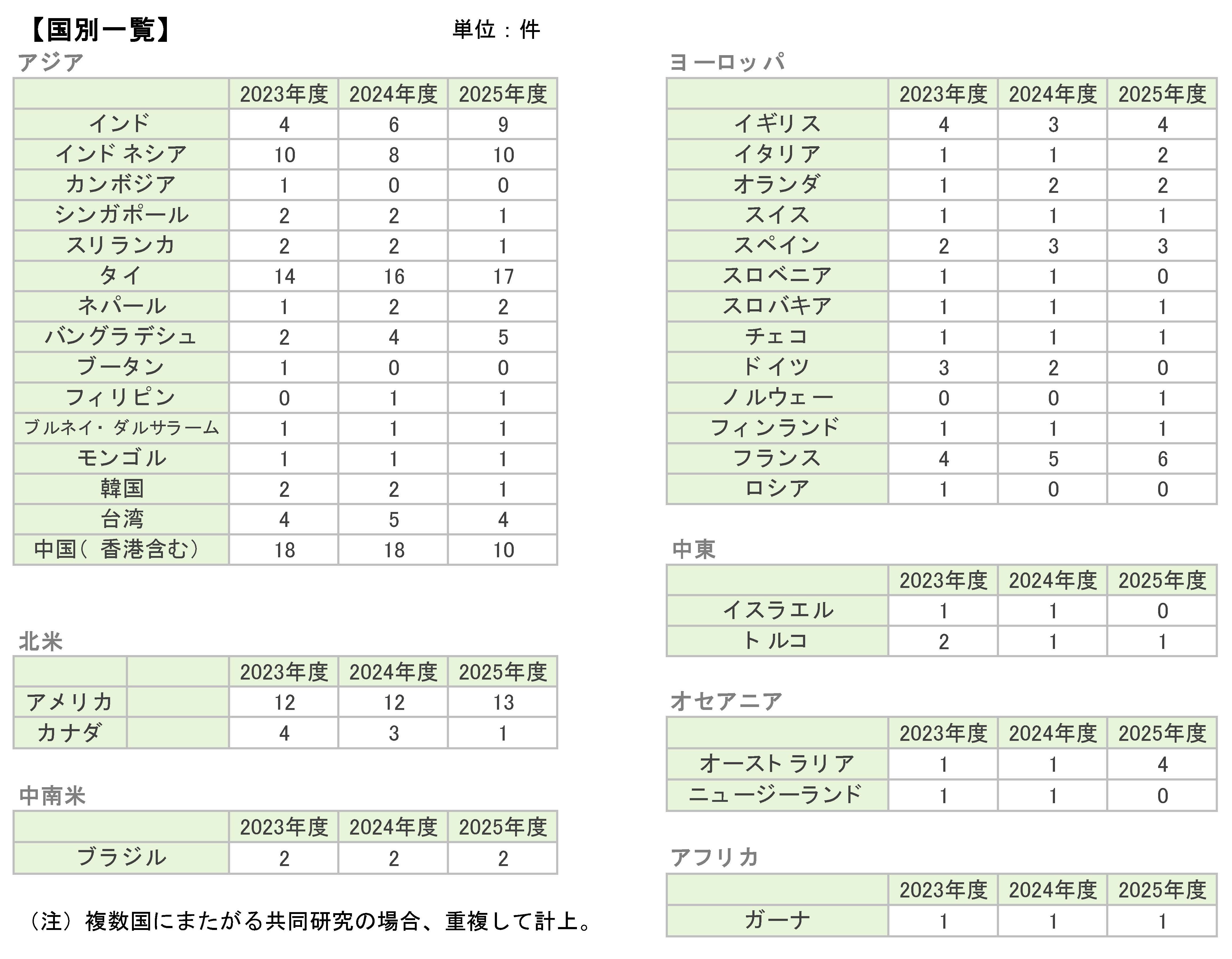 【表グラフ】国別.jpg
