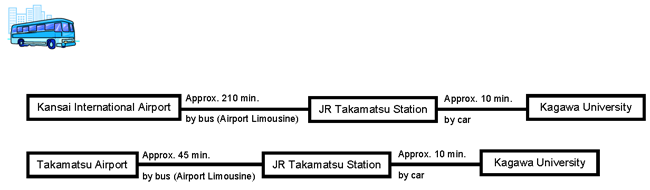 Access Information (KIX-KU)