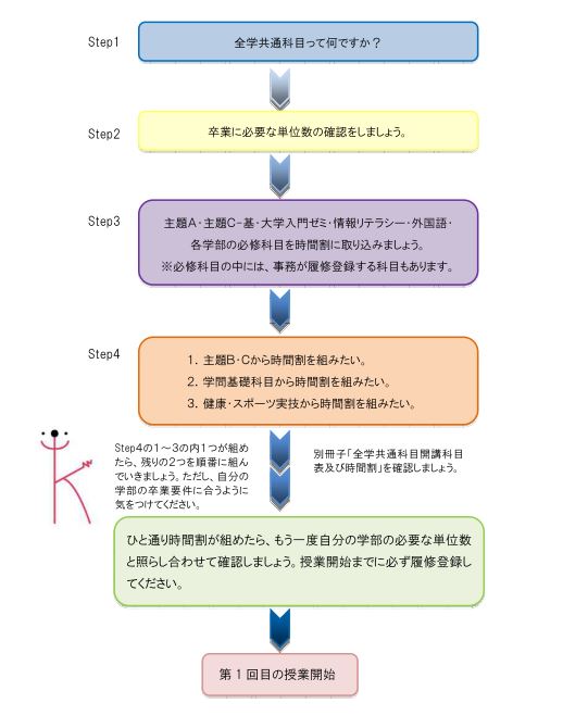 香川大学 全学共通教育
