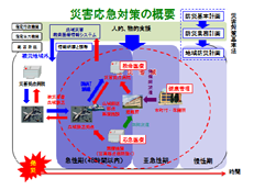 授業スライド例3