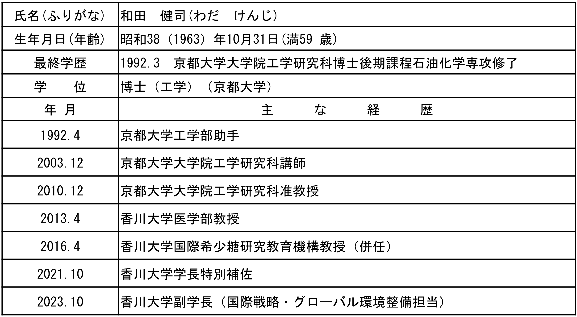 和田　健司　副学長(国際戦略・グローバル環境整備担当)　略歴.png