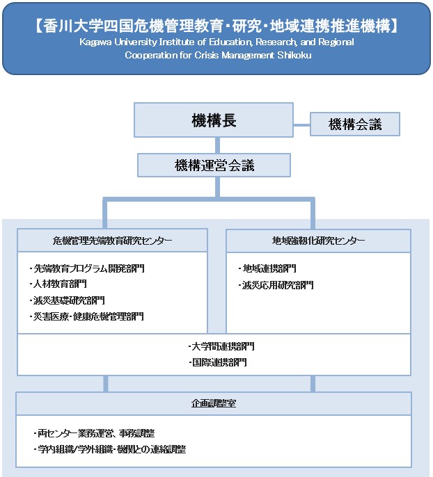 機構組織図.jpg