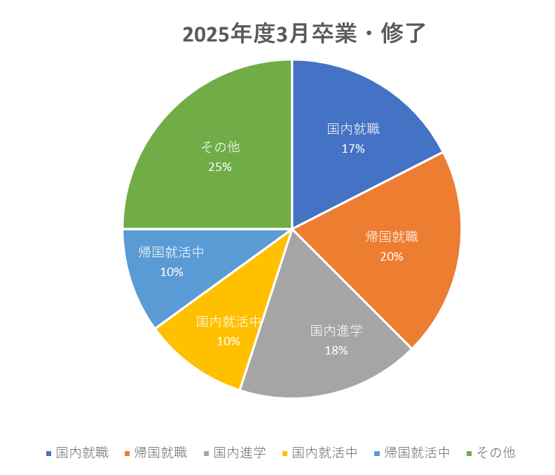 2025年度3月卒業者画像.png