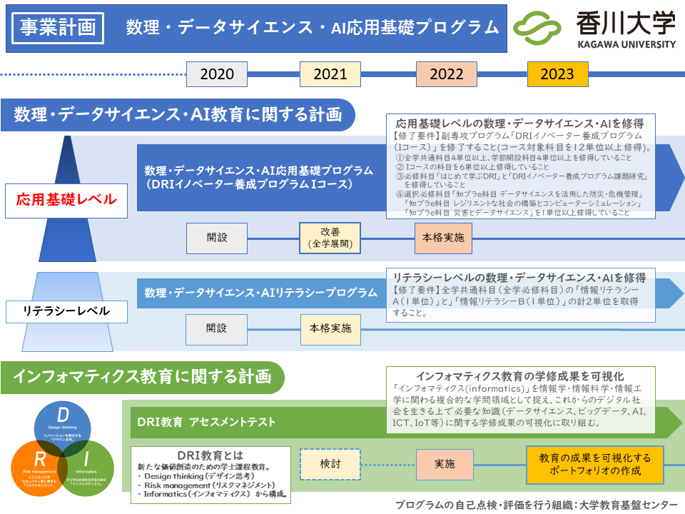 事業計画_数理・DS・AI応用基礎プログラム.png