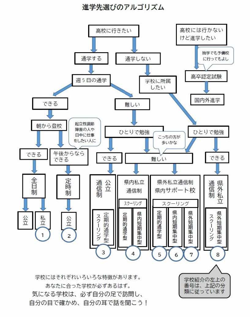 内容の一部