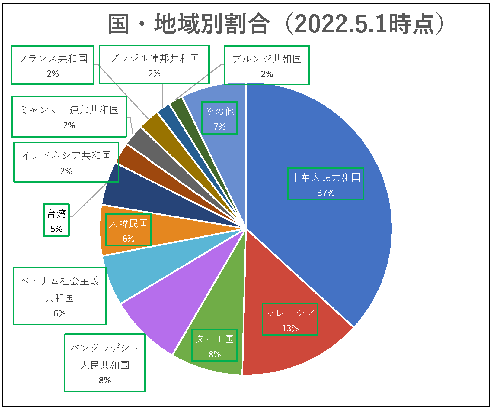 R4.5.1kunichiikibetsu
