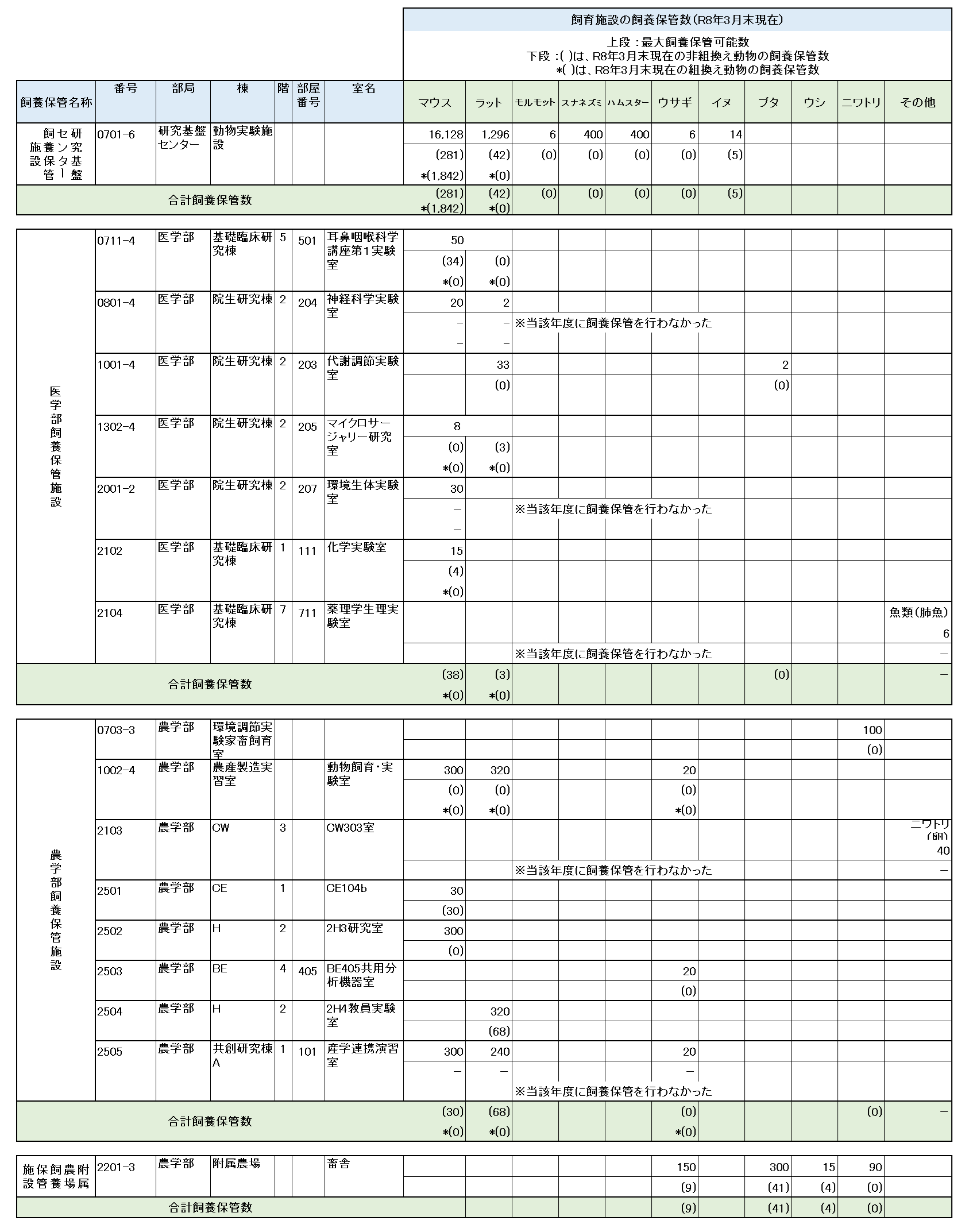 飼養保管数2026.7.png