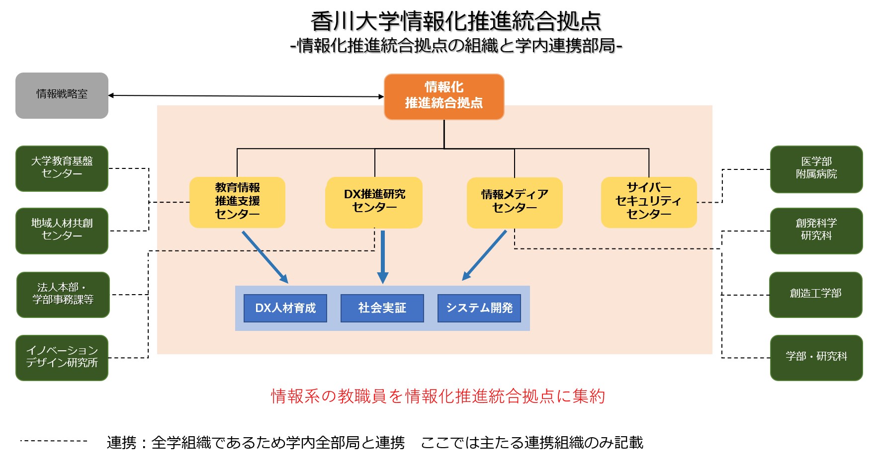 情報系の教職員を.jpg