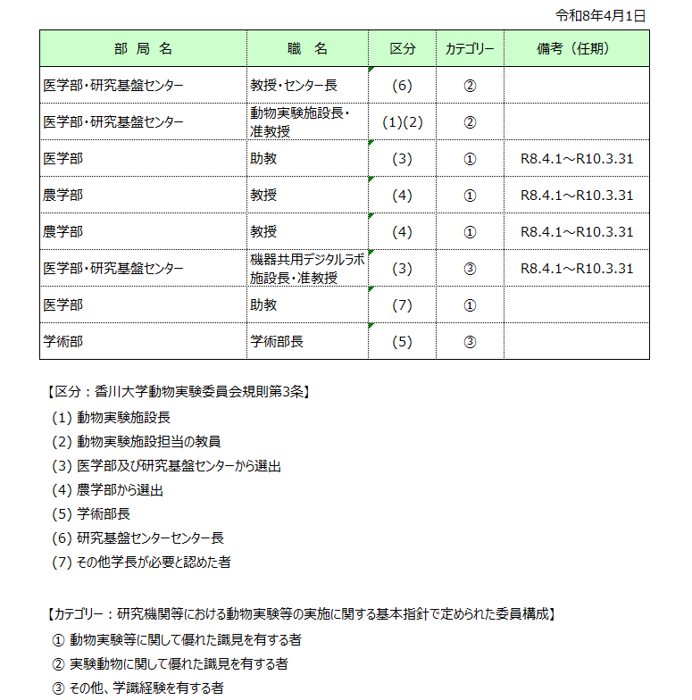 R804_動物実験委員会 委員名簿.png