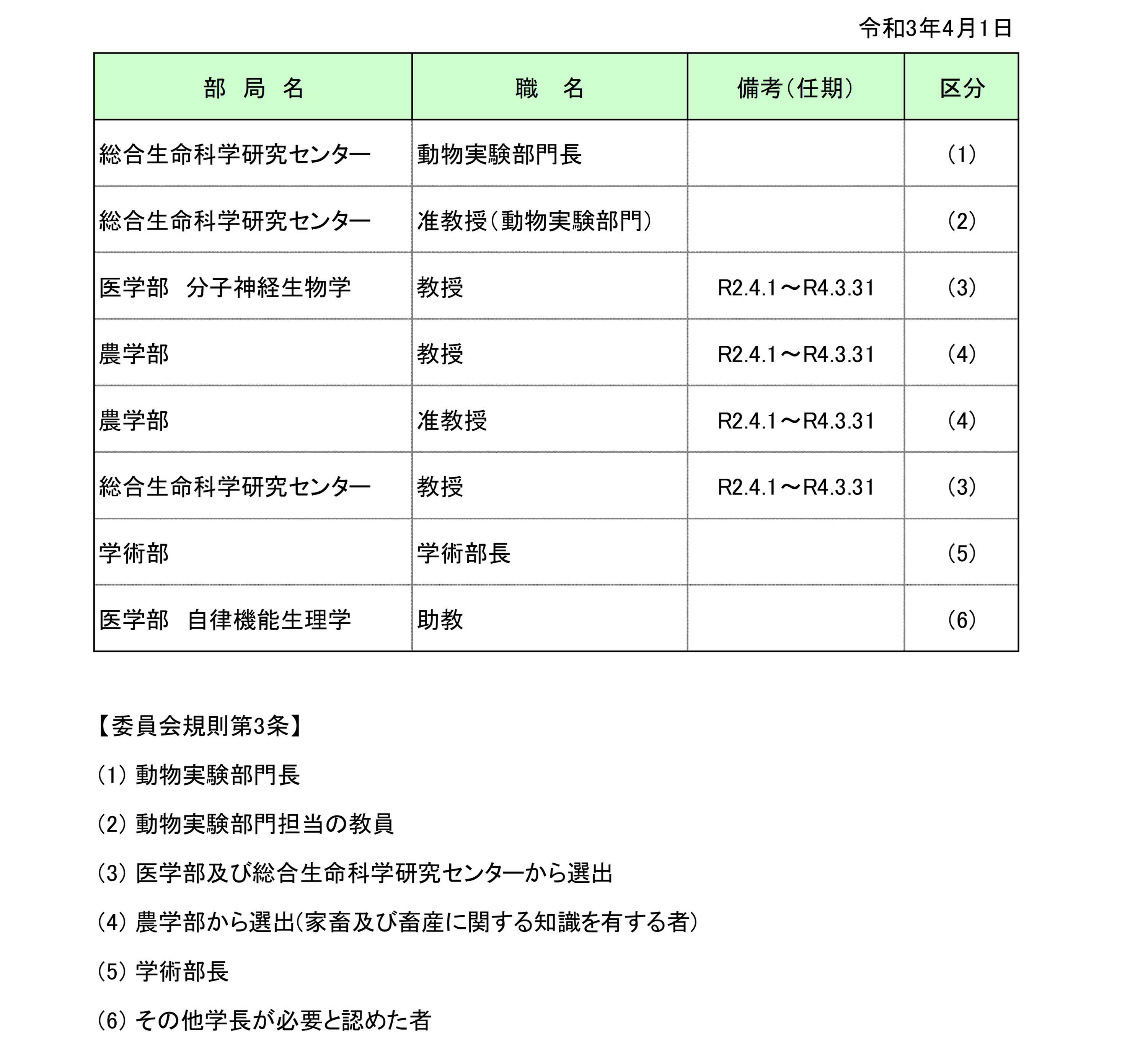 R3_動物実験委員会　委員名簿.png